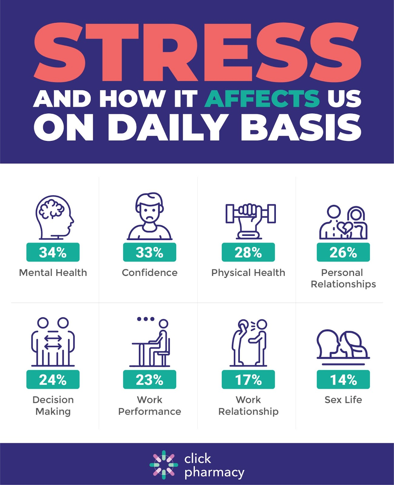 How stress affects our daily lives