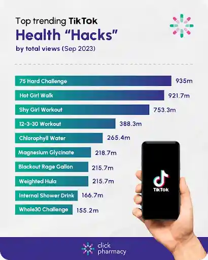 Health Hacks on Tiktok
