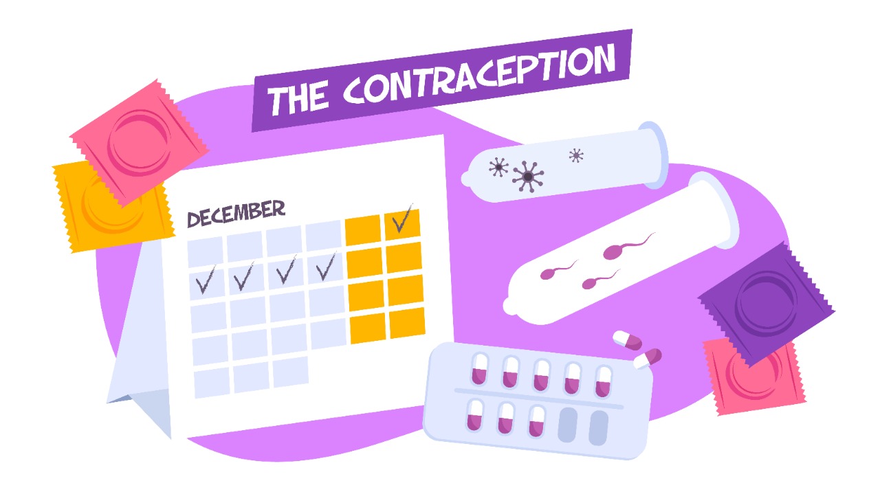 What is emergency contraception?