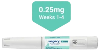 Wegovy weight loss injection